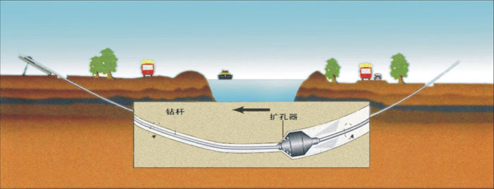 北海街道非开挖